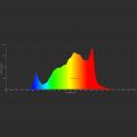 Спектр світлодіодна фітолампа Square Sol 120W 3V