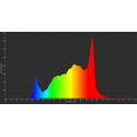 Спектр світлодіодної фітолампи Sol Beam 240W 1M