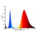 Спектральная характеристика светодиодной матрицы УСКИ