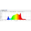 Світлодіодний модуль для рослин повного спектра 