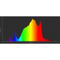 Spectrum led grow lamp +UV +IK