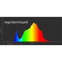 Спектр светодиодной фитолампы